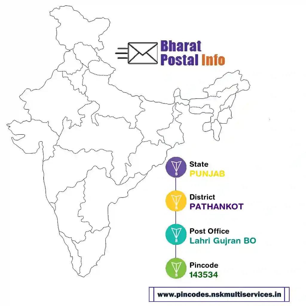 punjab-pathankot-lahri gujran bo-143534